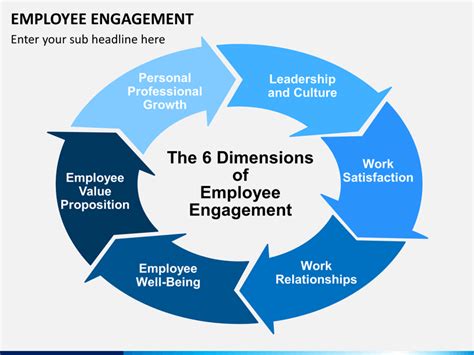 Employee Engagement Presentation Template .